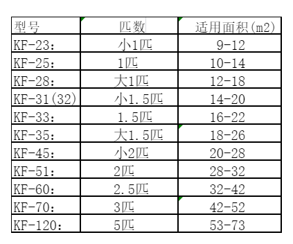 宝清空调维修